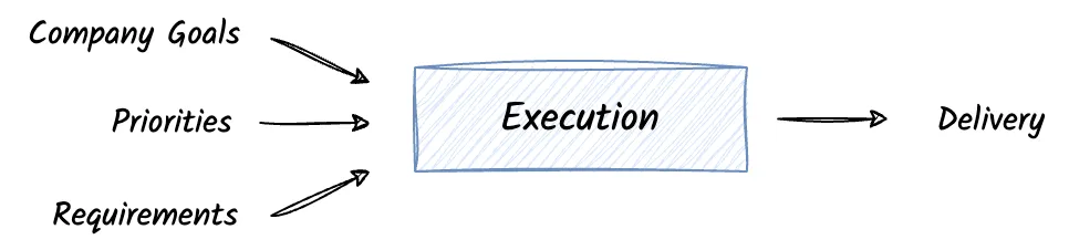 Execute